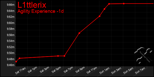 Last 24 Hours Graph of L1ttlerix