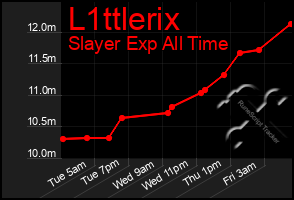 Total Graph of L1ttlerix