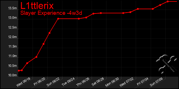 Last 31 Days Graph of L1ttlerix