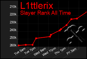 Total Graph of L1ttlerix