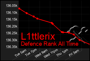 Total Graph of L1ttlerix