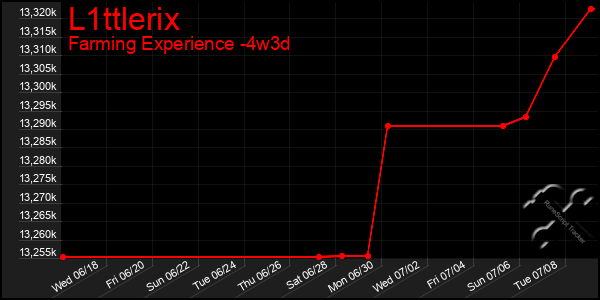 Last 31 Days Graph of L1ttlerix