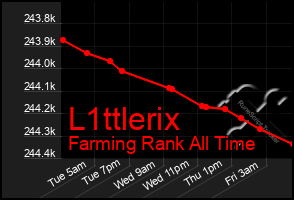 Total Graph of L1ttlerix