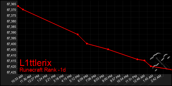 Last 24 Hours Graph of L1ttlerix