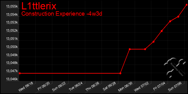Last 31 Days Graph of L1ttlerix