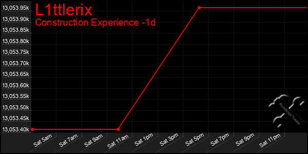 Last 24 Hours Graph of L1ttlerix