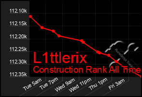 Total Graph of L1ttlerix