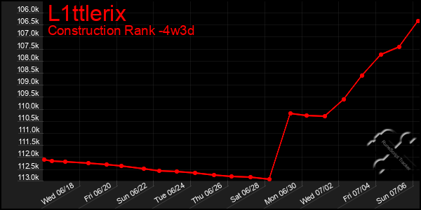 Last 31 Days Graph of L1ttlerix