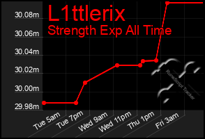 Total Graph of L1ttlerix
