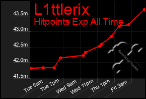 Total Graph of L1ttlerix