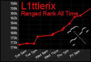 Total Graph of L1ttlerix