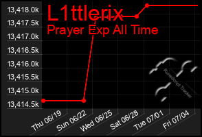 Total Graph of L1ttlerix