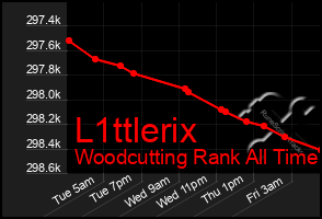 Total Graph of L1ttlerix
