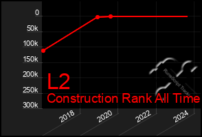 Total Graph of L2