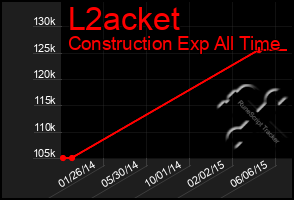 Total Graph of L2acket