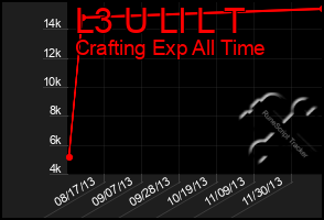 Total Graph of L3 U Ll L T