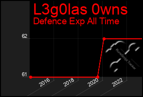 Total Graph of L3g0las 0wns