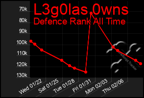 Total Graph of L3g0las 0wns