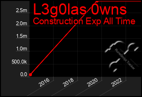 Total Graph of L3g0las 0wns