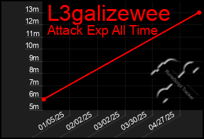 Total Graph of L3galizewee