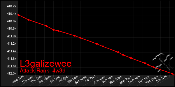 Last 31 Days Graph of L3galizewee