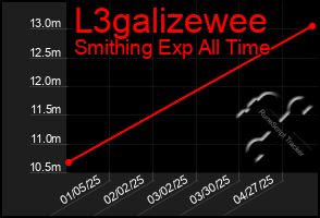 Total Graph of L3galizewee