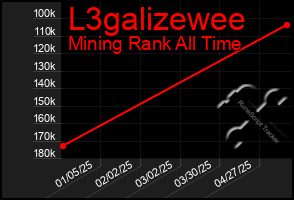 Total Graph of L3galizewee