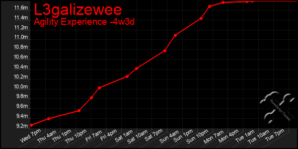 Last 31 Days Graph of L3galizewee