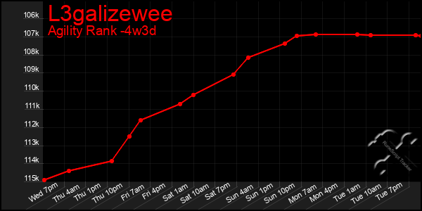 Last 31 Days Graph of L3galizewee