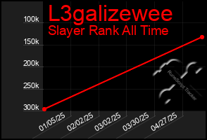 Total Graph of L3galizewee
