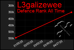 Total Graph of L3galizewee