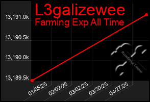 Total Graph of L3galizewee