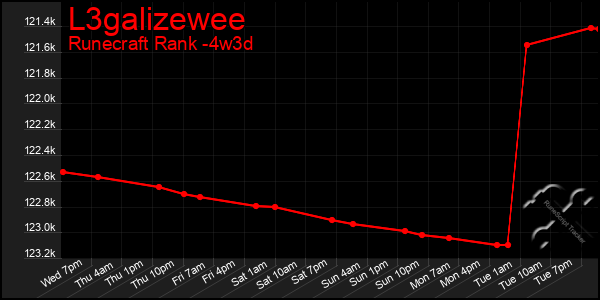 Last 31 Days Graph of L3galizewee