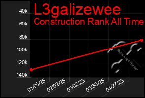 Total Graph of L3galizewee