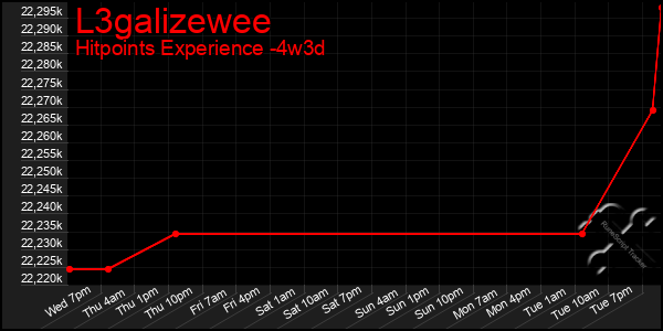Last 31 Days Graph of L3galizewee