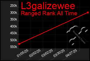 Total Graph of L3galizewee