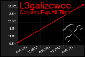 Total Graph of L3galizewee