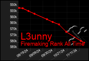 Total Graph of L3unny