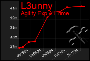 Total Graph of L3unny