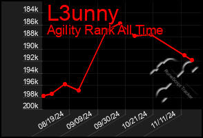 Total Graph of L3unny