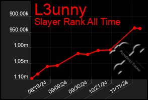 Total Graph of L3unny