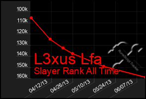 Total Graph of L3xus Lfa