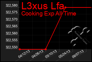 Total Graph of L3xus Lfa