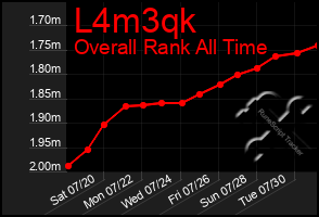 Total Graph of L4m3qk