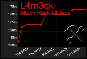Total Graph of L4m3qk