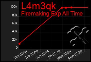 Total Graph of L4m3qk
