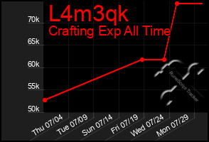 Total Graph of L4m3qk