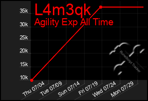 Total Graph of L4m3qk