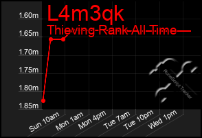 Total Graph of L4m3qk