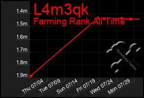 Total Graph of L4m3qk
